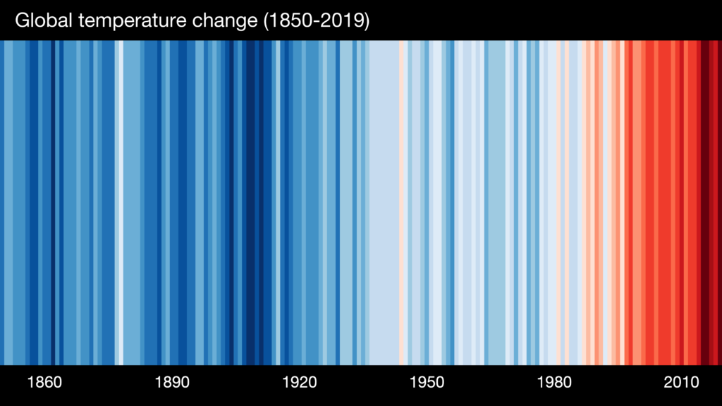 warmingstripes 1024x576 1